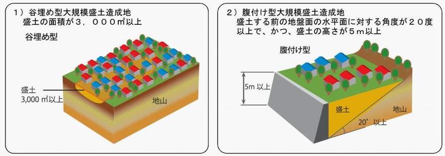 大規模盛土